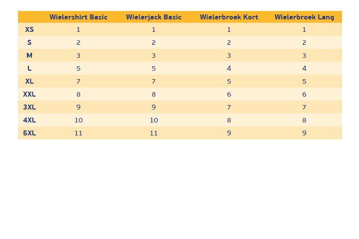 Wielrenbroek kort